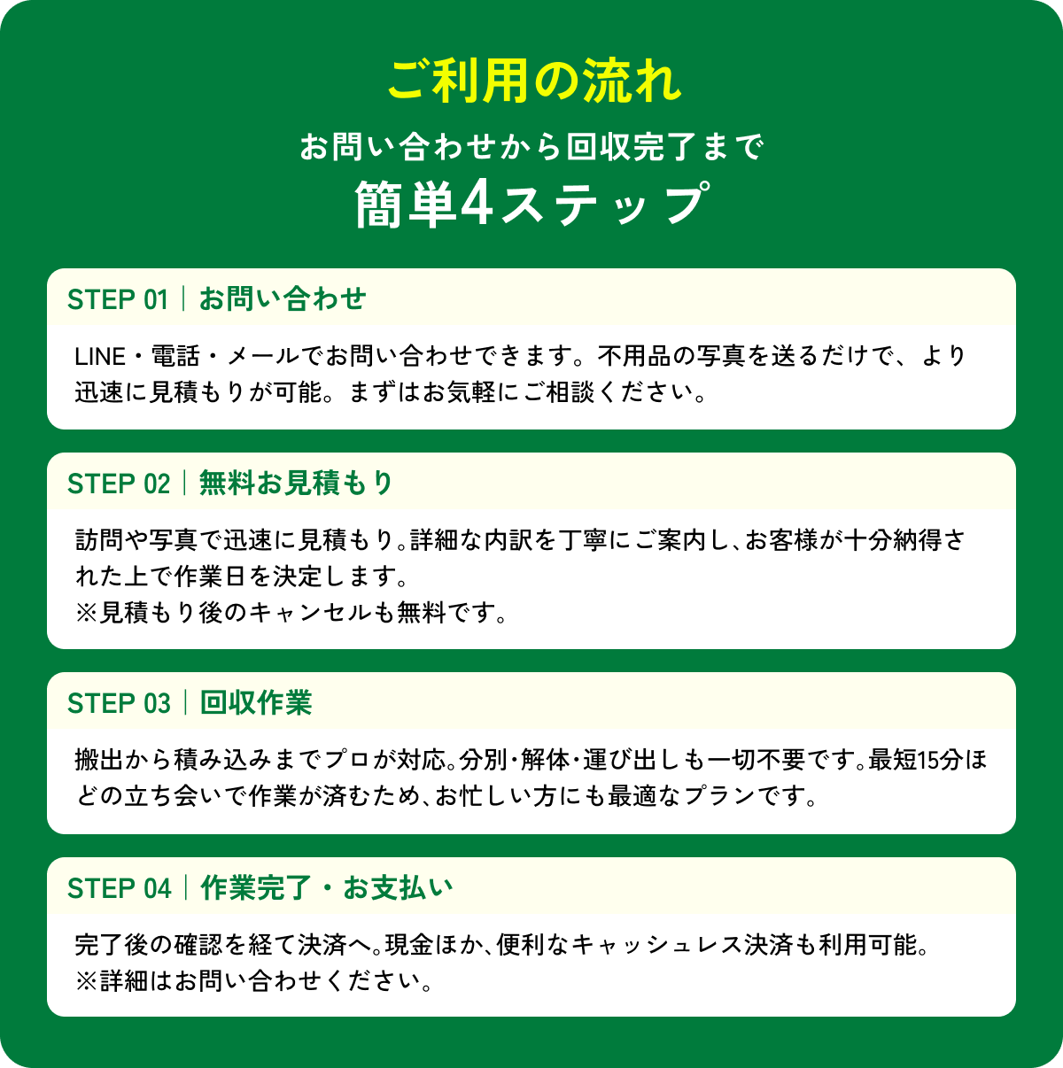 【ご利用の流れ】お問い合わせから回収完了まで簡単4ステップ / STEP 01 お問い合わせ / STEP 02 無料お見積もり / STEP 03 回収作業 / STEP 04 作業完了・お支払い
