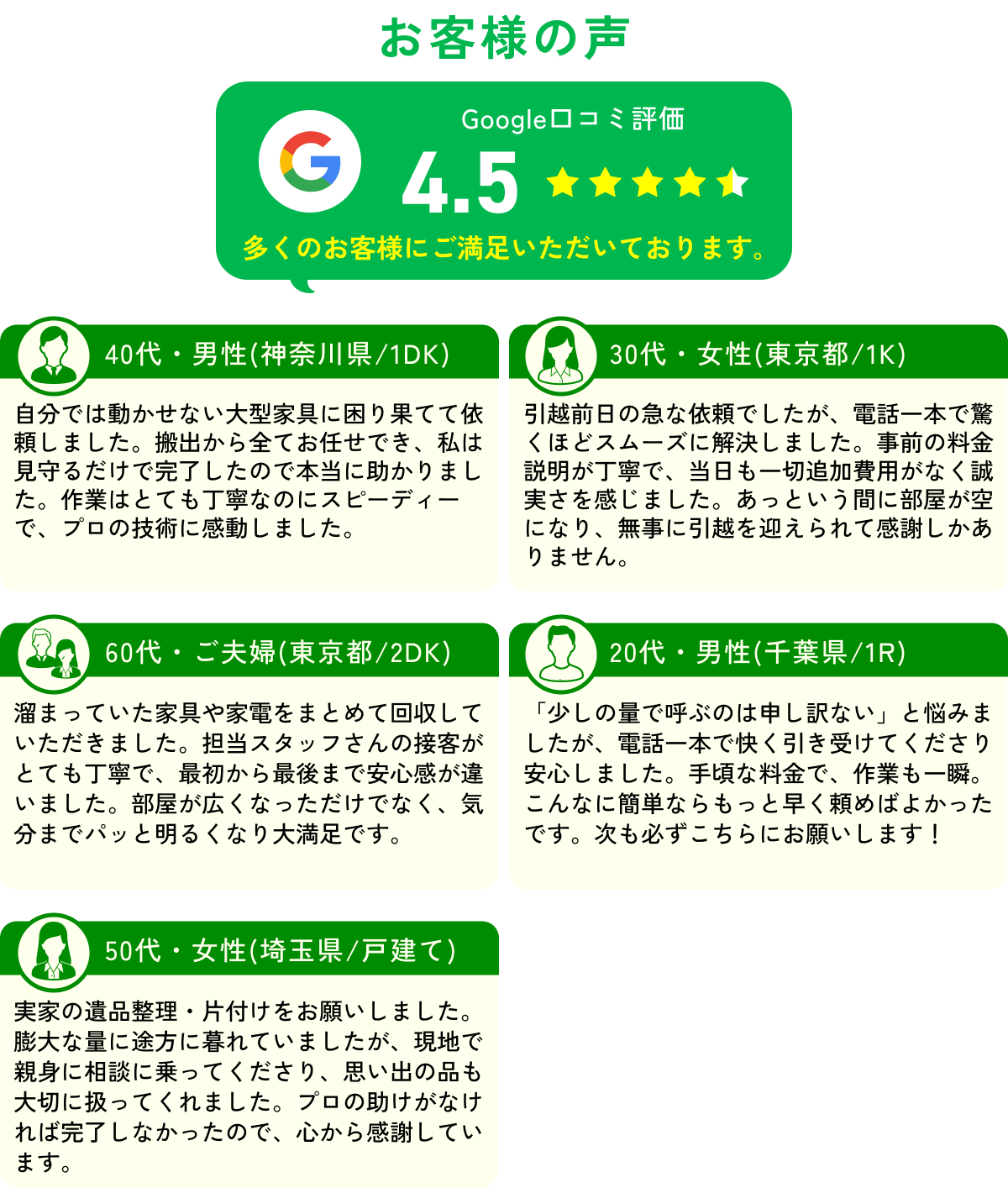 【お客様の声】多くのお客様にご満足いただいております。